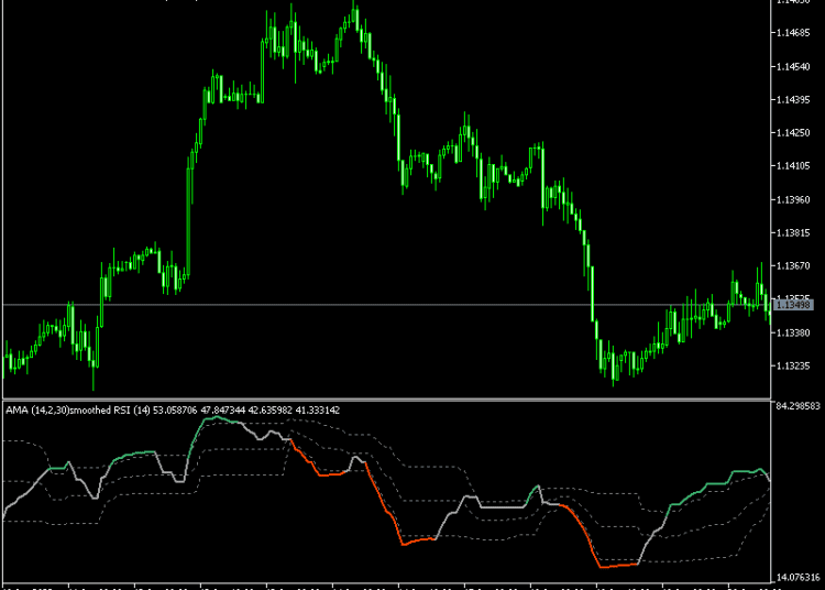 AMA Smoothed RSI Generalized mt5
