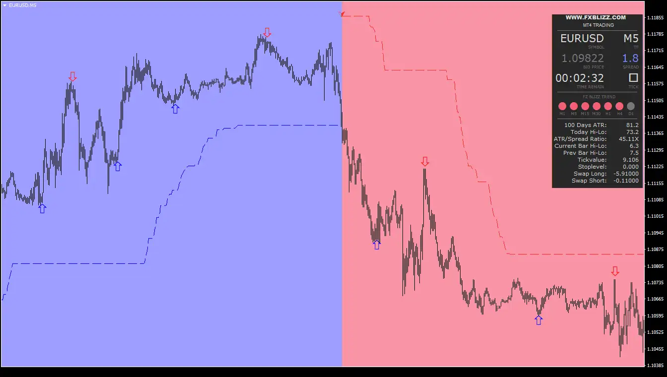 s1-1 blizz indicator mt4