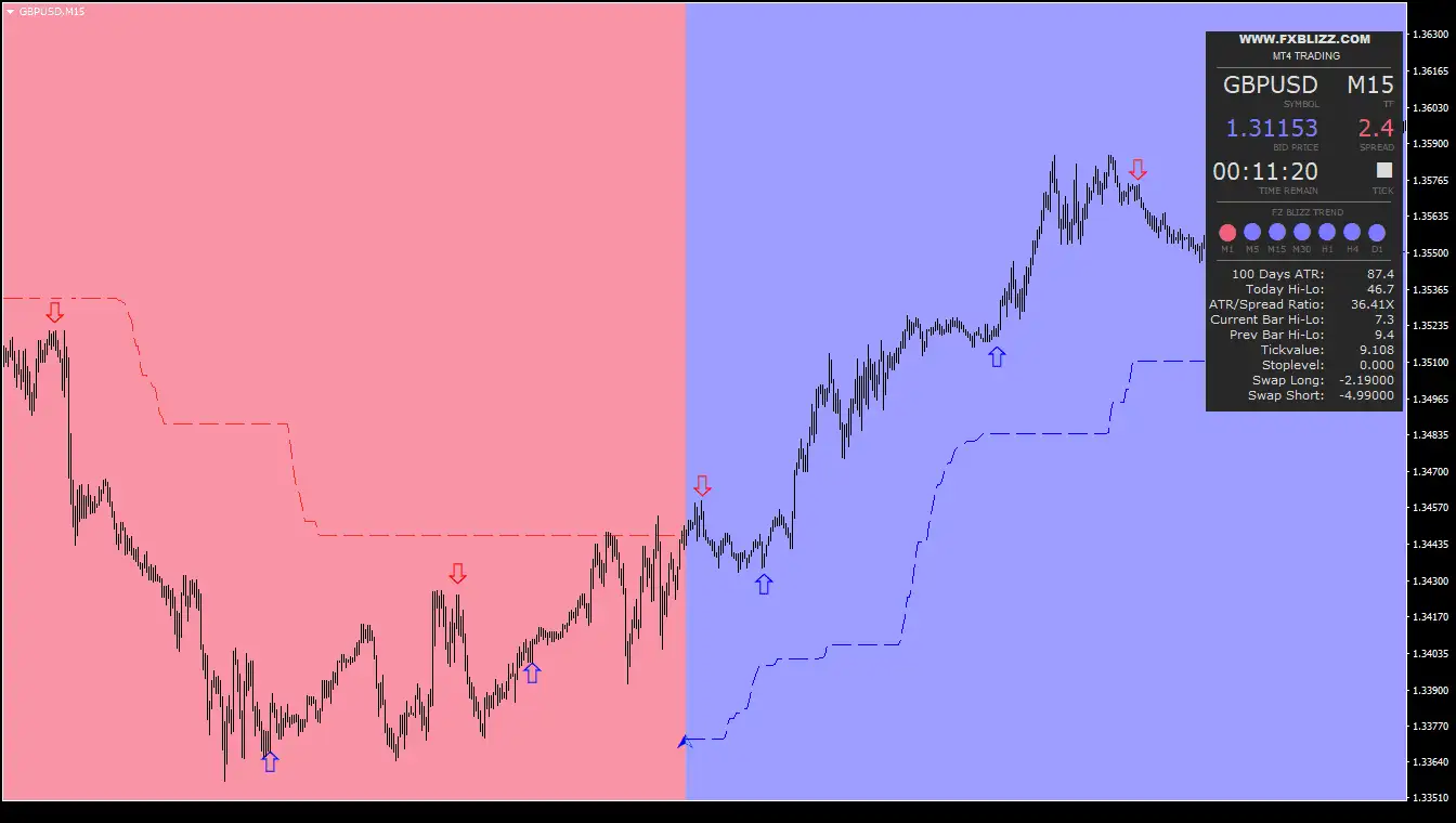blizz forex mt4