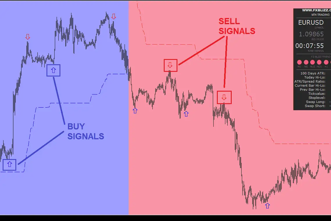 blizz examples forex