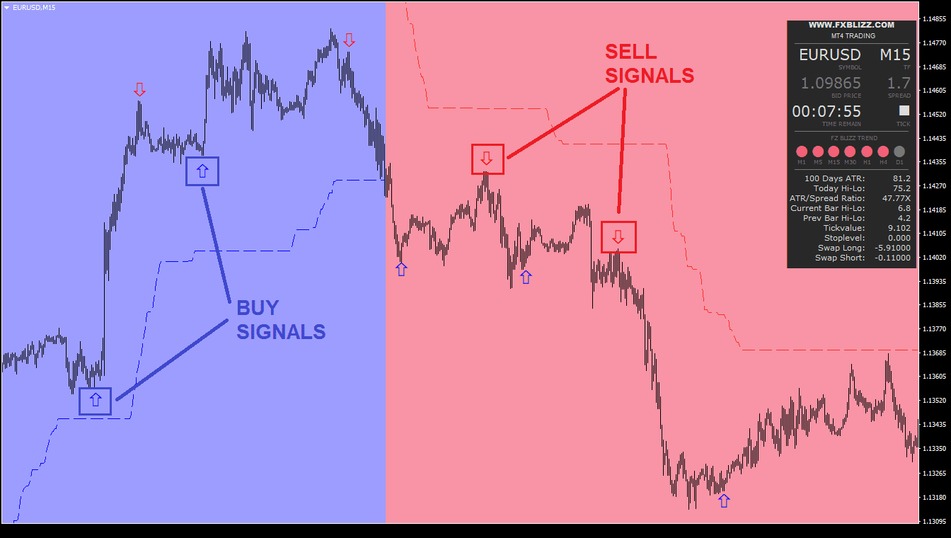 blizz examples forex