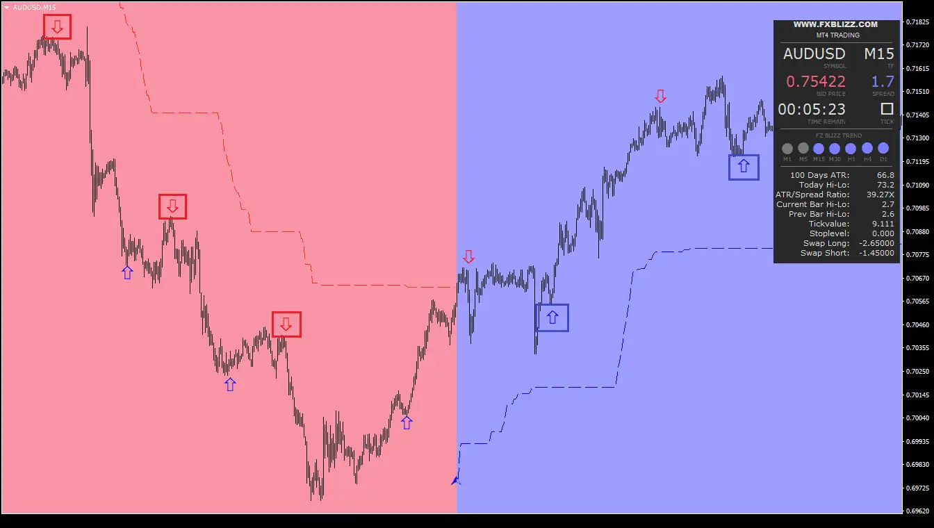 blizz mt4 fx system examples