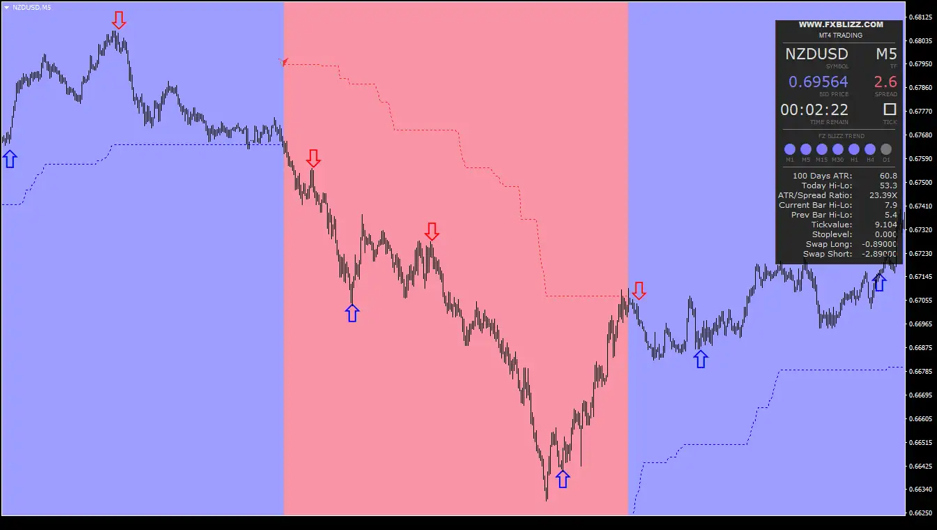 blizz mt4 trading system