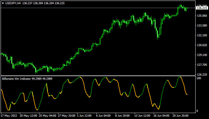 Free Forex Win Curve Line Indicator
