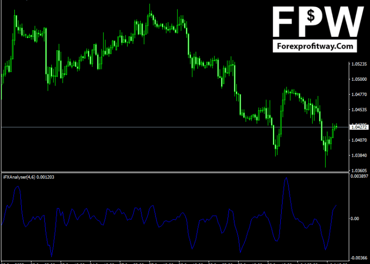 I-FX Analyser Indicator mt4
