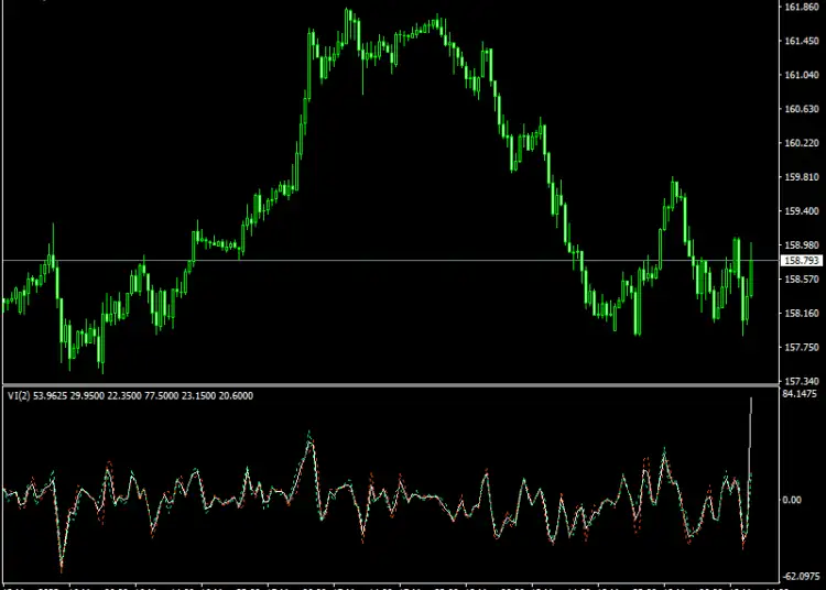 AV Indicator mt4