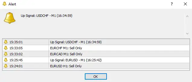 Butterfly-Forex-Alerts