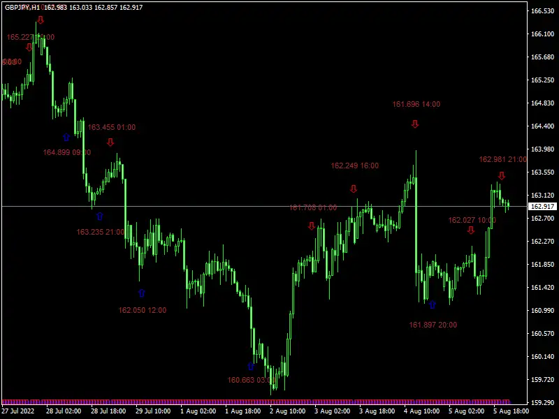 I-Stoch Txt Indicator mt4