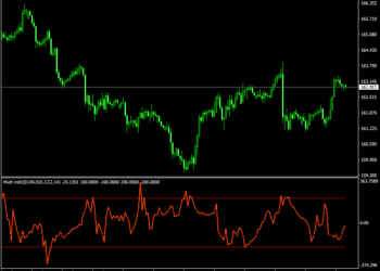 Multipaires Indicator - Forex Profit Way