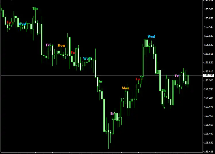 Sk Days Of Week Indicator mt4