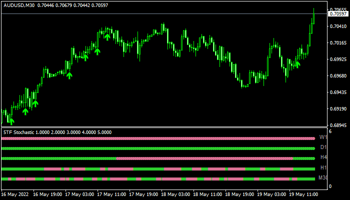 TF Stochastic Arrows Alerts mt4 indicator