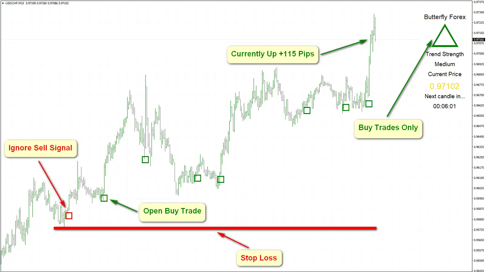 USDCHFM15