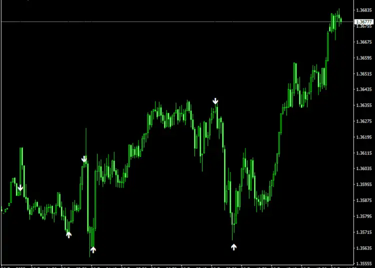 Forex White King Arrows Indicator mt4