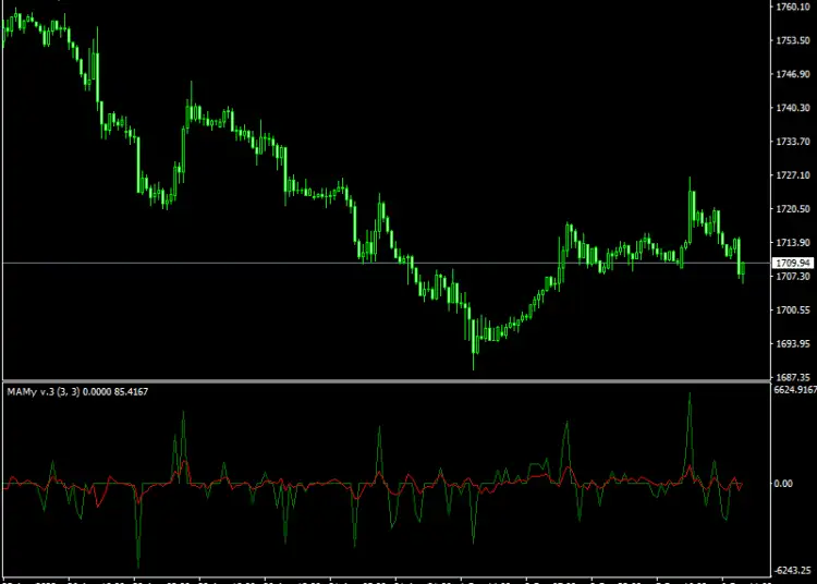 Mamy Indicator mt4