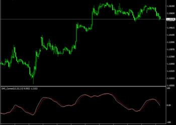 Dynamic Cycle Explorer Indicator Mt4 Arrow Free Download Dynamic Cycle Explorer Forex Mt4 Indicator