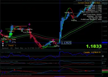55 Ema Channel Swing Strategy mt4