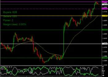 Correlation Breakout Strategy mt4
