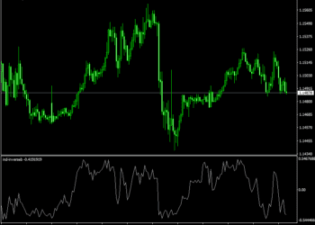 Ind Inverse Indicator