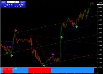 Master Precision Trend Swing Strategy mt4