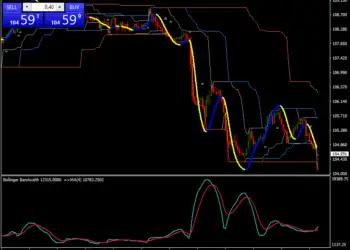 Super Day Breakout Strategy mt4