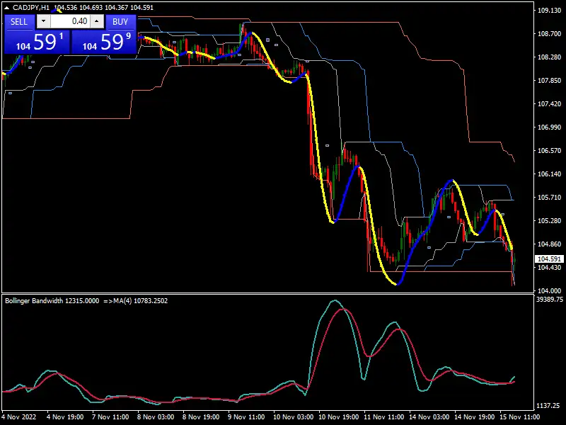 Super Day Breakout Strategy mt4