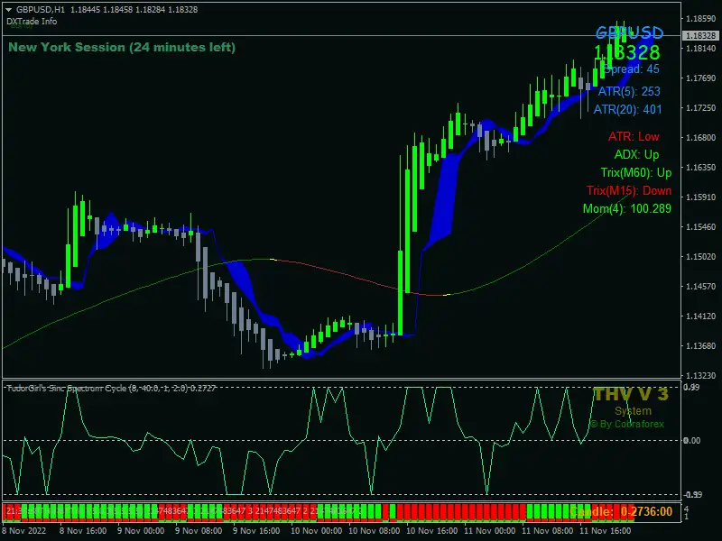 Thv Cobra Scalping Strategy mt4