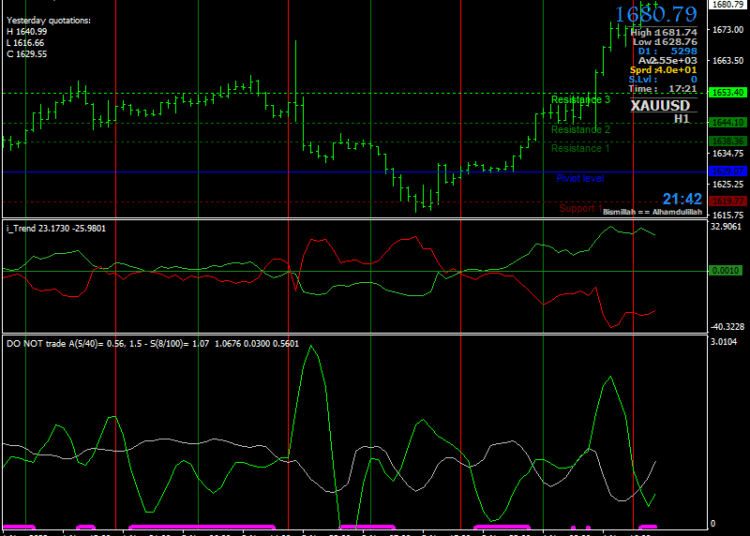 Volameter Trend Scalping Strategy mt4