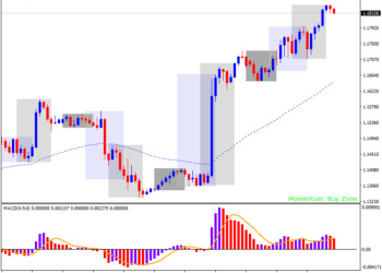 retracement scalping-strategy mt4