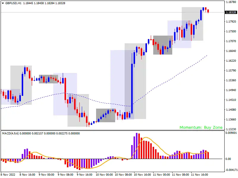 retracement scalping-strategy mt4