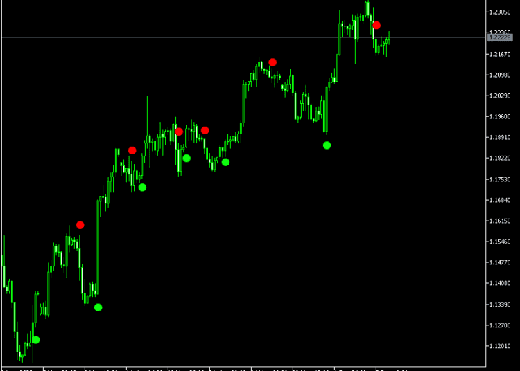Silver-Trend-Signal-Alert-Indicator-for-MT5