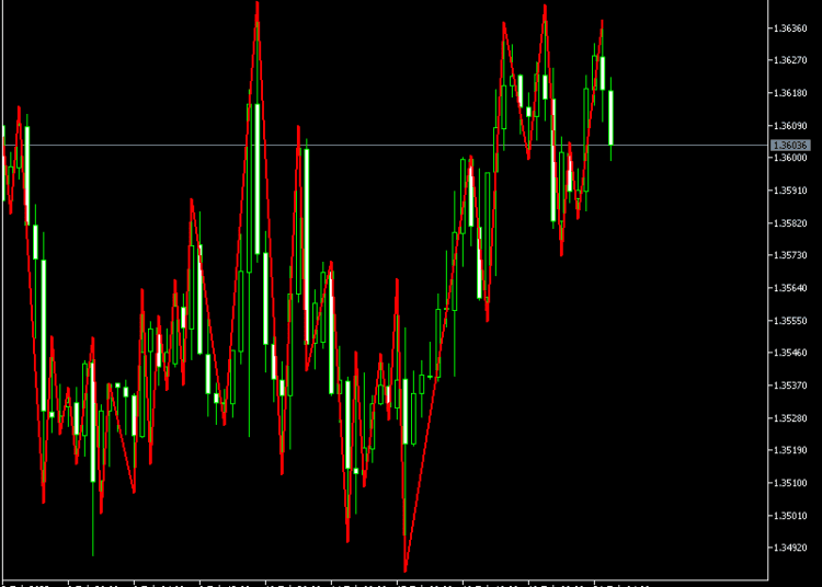 Simple ZZ Consolidation Zones Indicator for MT5