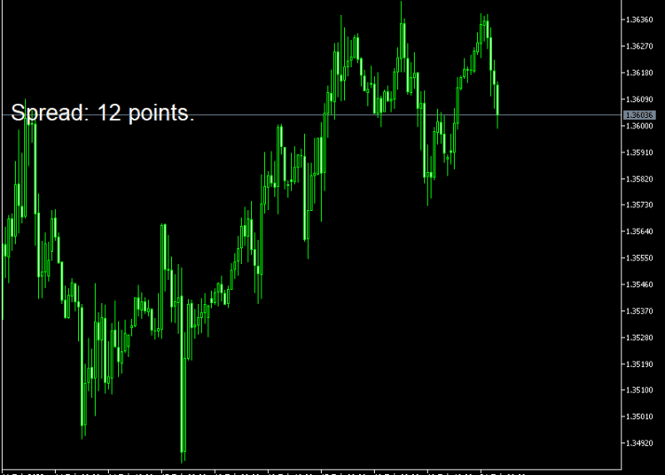 Spread Indicator for MT5