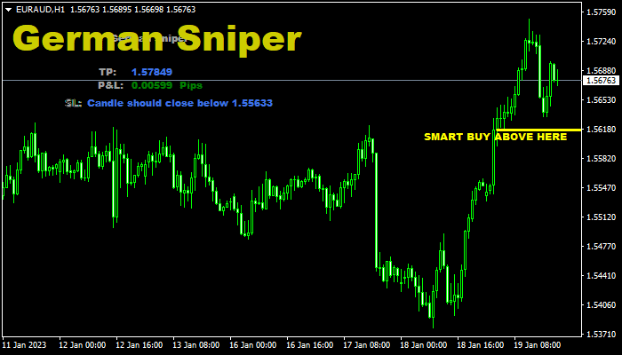 Forex German Sniper Indicator mt4