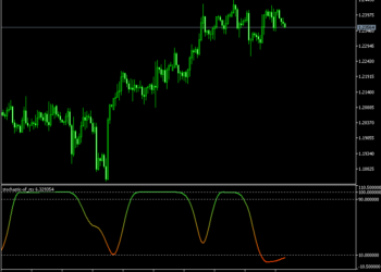 Stochastic of RSX Indicator mt5
