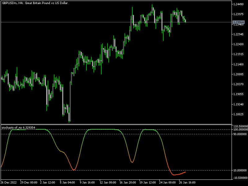 Stochastic of RSX Indicator mt5