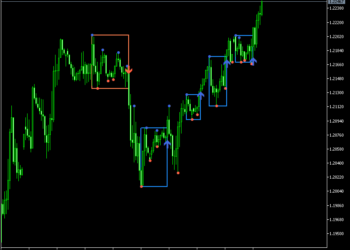 Darvas Boxes nmc Mt5 Indicator