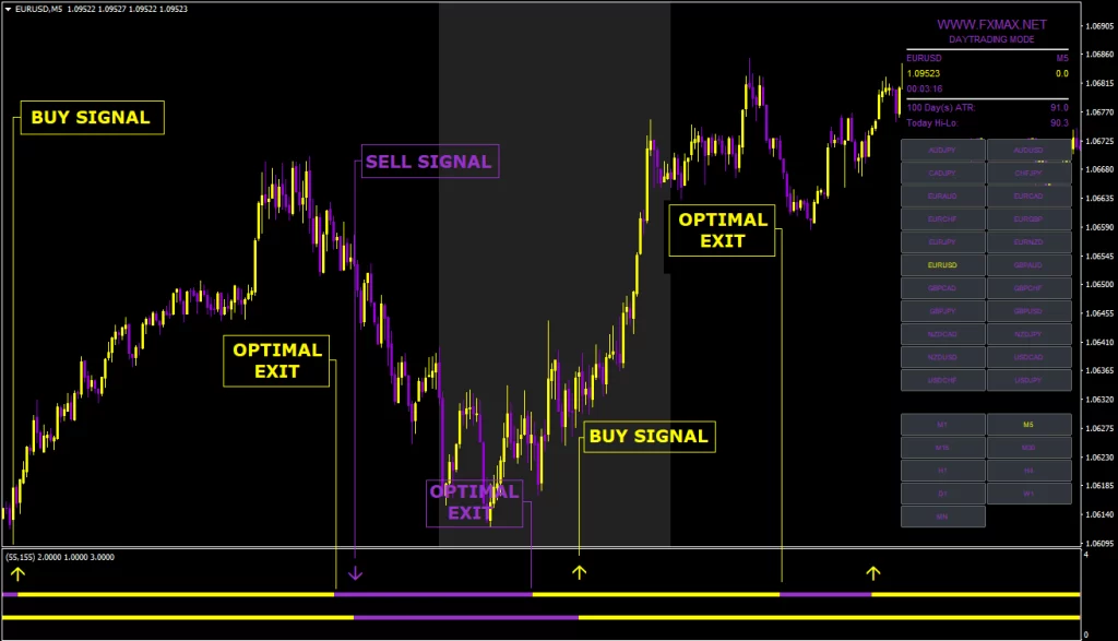 FX MAX SCALPER