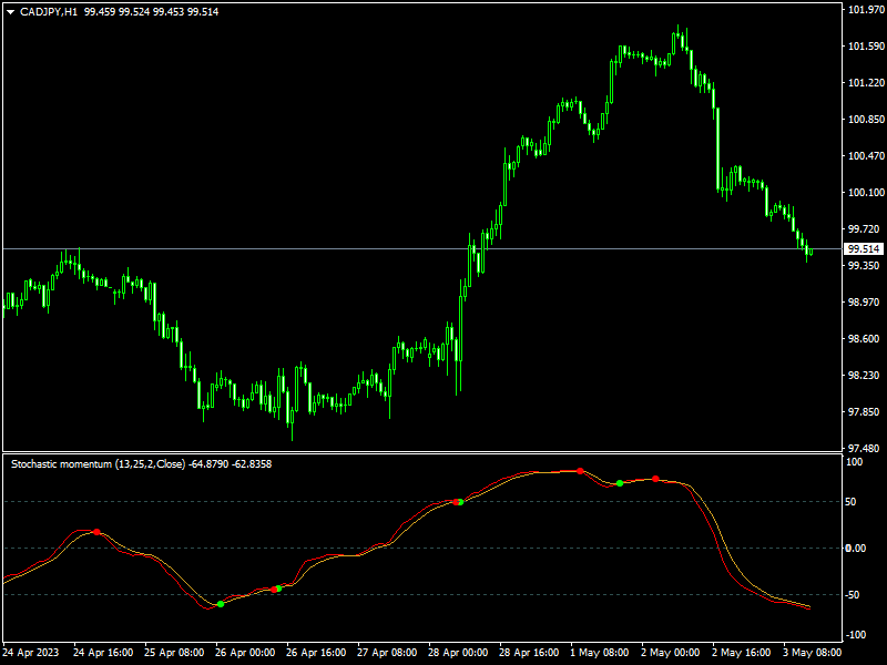 Stochastic-momentum-with-arrows mt4 indicator