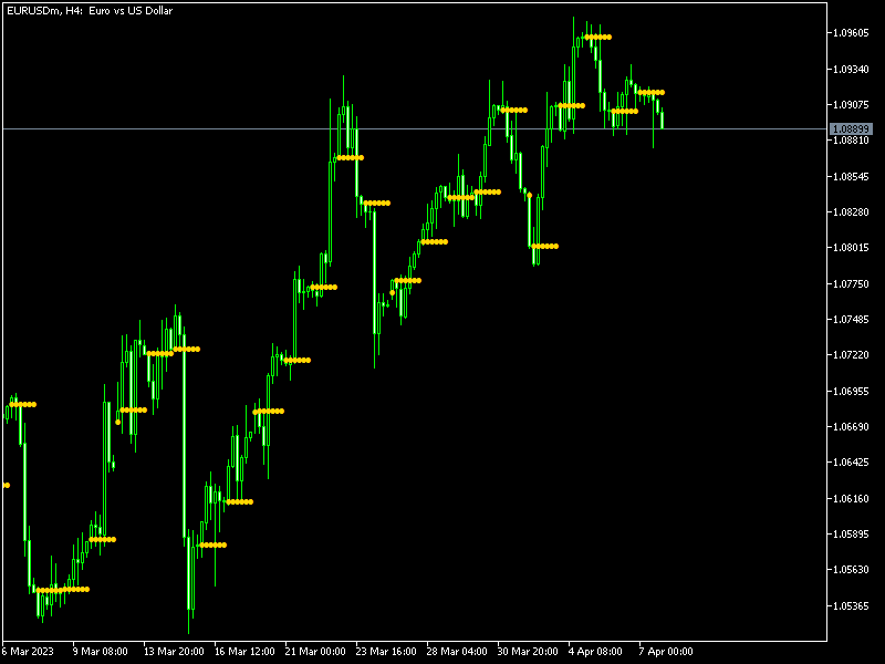 Daily Open Line Indicator mt5