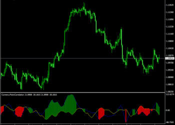 Currency Pairs Correlation Indicator Mt4
