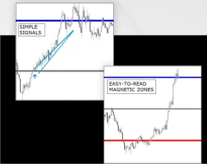 Forex-Magnetic-Indicator-1