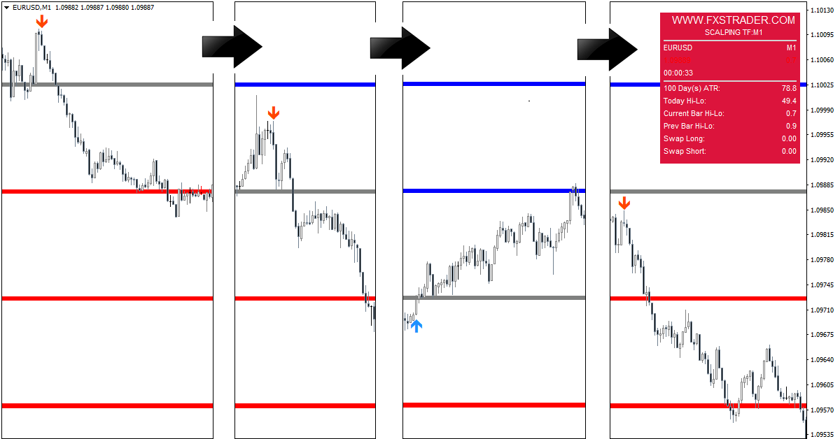 Forex-Magnetic-Indicator-3