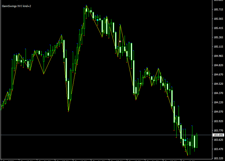 Gann Swings XVI Indicator mt4