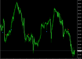 Only One Trade A Day Indicator Mt4