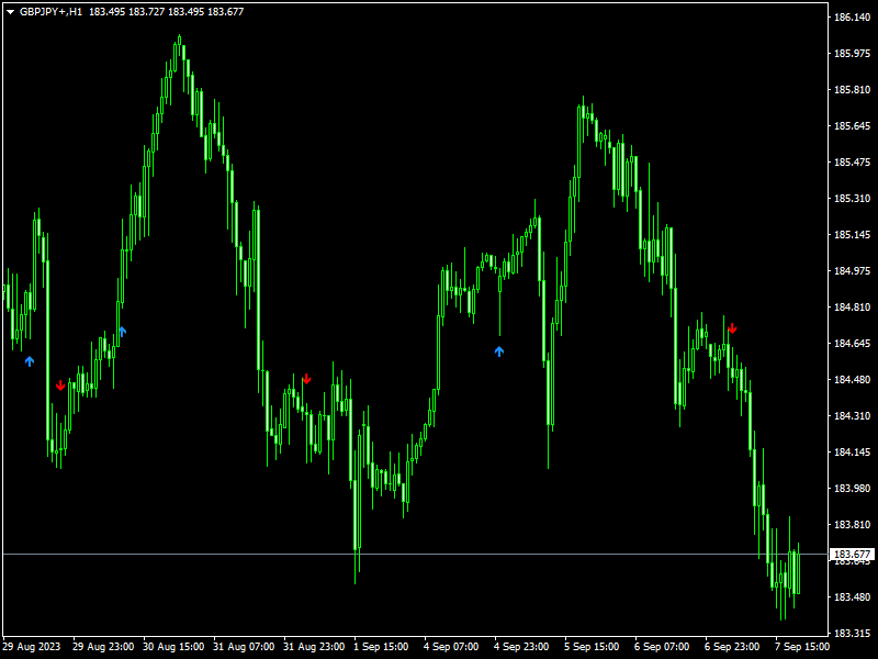 Only One Trade A Day Indicator Mt4