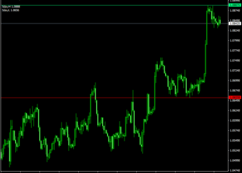 Breakout Trading Indicator Mt4