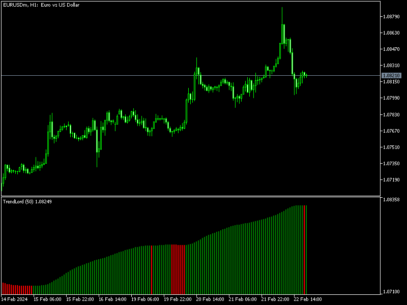 Trend Lord Mt5 Indicator