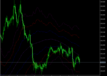 ATR Channels Mt5 Indicator