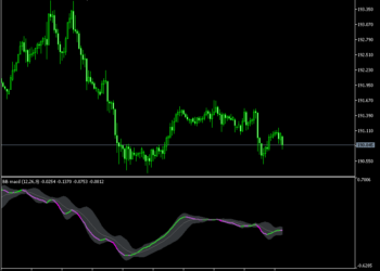 BB MACD Indicator Mt5