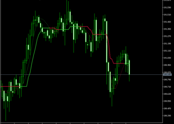 Corrected JMA Indicator Mt5